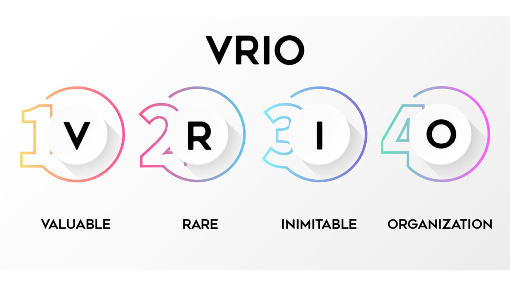 مدل VRIO چیست؟